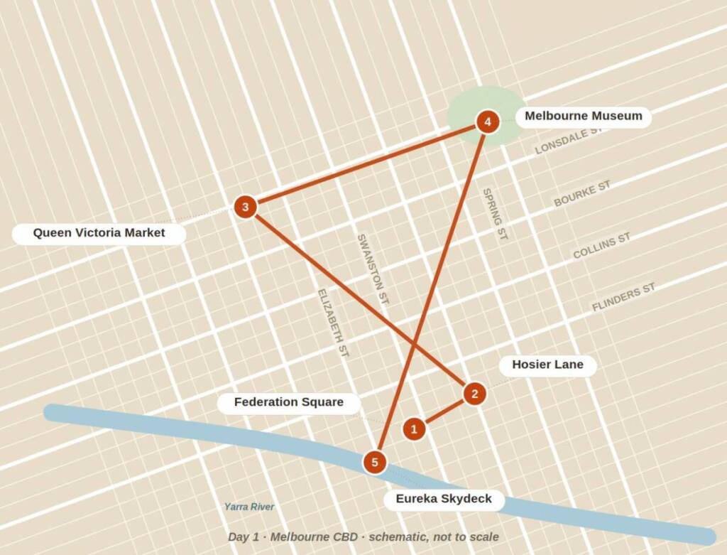 Week-end à Melbourne, 1er jour